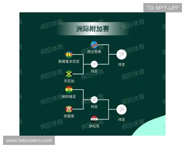 2026世界杯完整版晋级比较条件